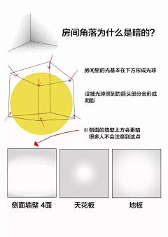 miaogemi采集到板绘/教程