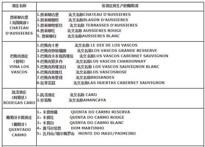 再有人问真假“拉菲”，就把这篇甩给他！ ...