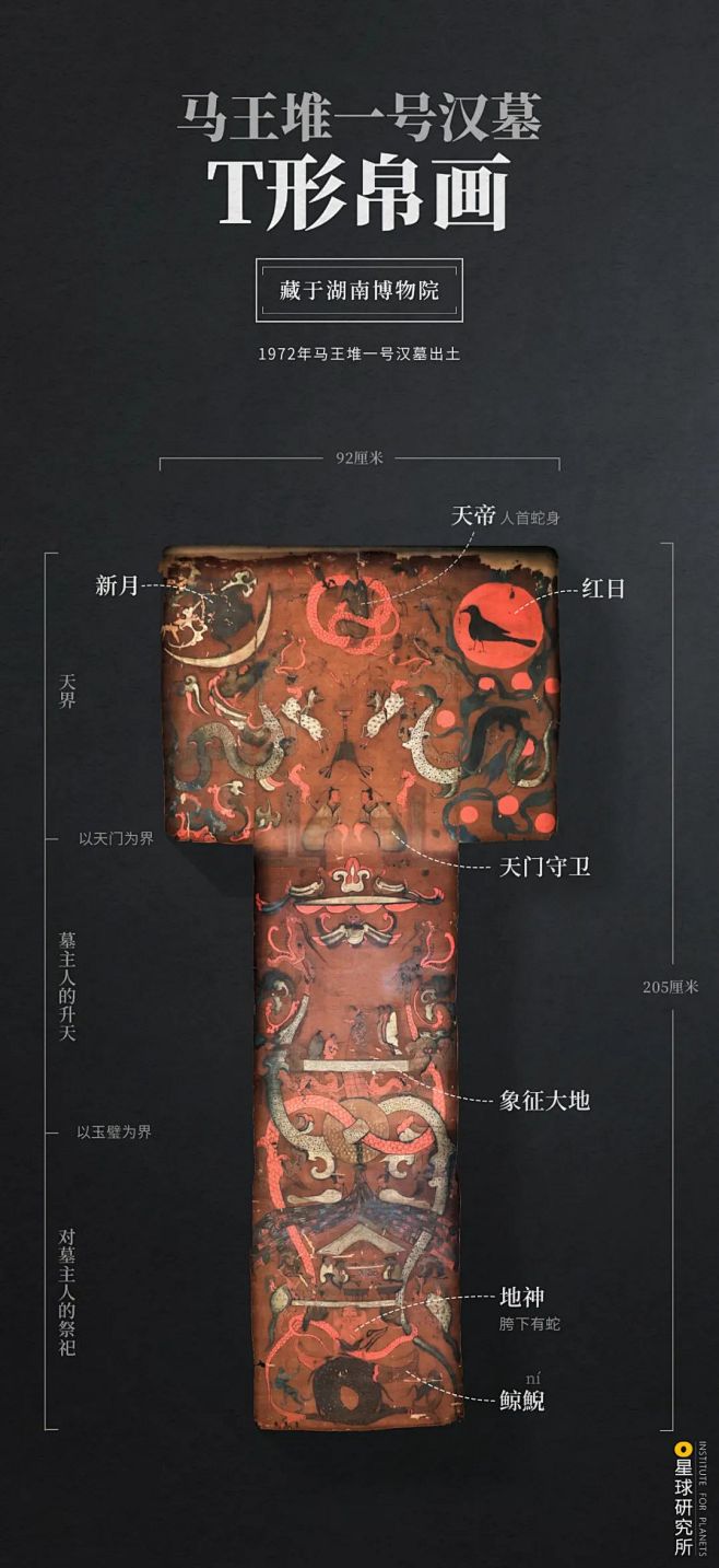 马王堆一号汉墓T形帛画