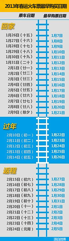 Bella强强采集到资料