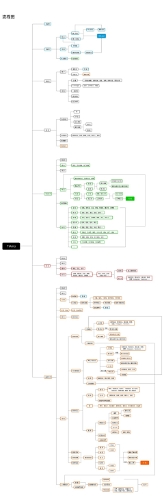 owenhu1采集到喜欢的作品