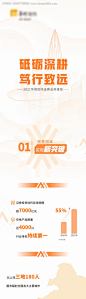 源文件下载【房地产年报长图】编号：20220531094037543
