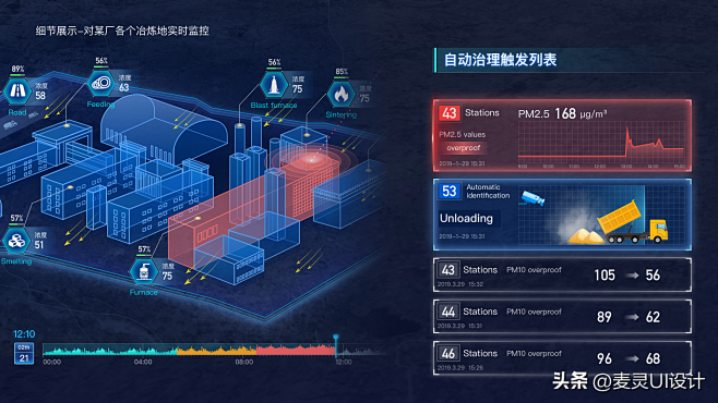 基于HT for Web 开发的工业组态图设计案例-今日头条