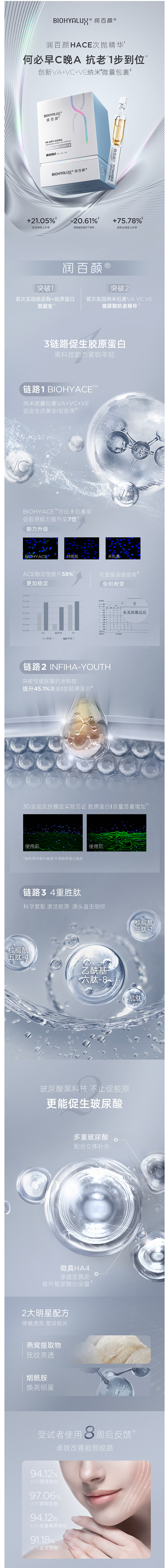 润百颜HACE次抛抗老精华a醇抗皱淡纹早...