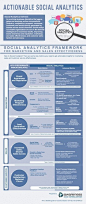 Infographic:数据统计表图（架构图）