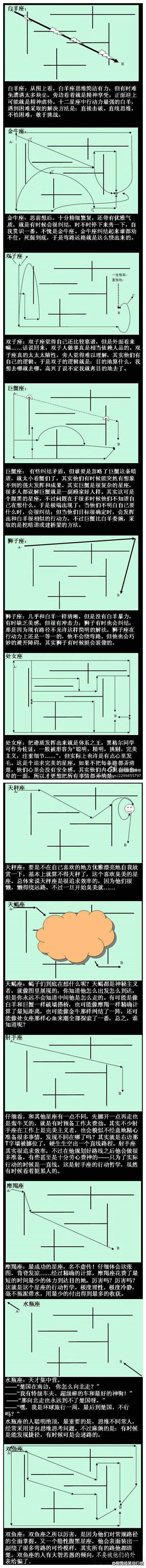 【十二星座思维路线图】十二星座各自的逻辑...