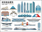 【佳图网】 城市  地标  建筑  线稿  线描   深圳  插画  矢量