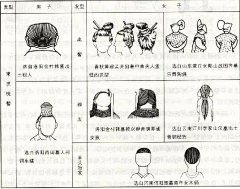 芭蕉1点90采集到历代服饰资料 发型