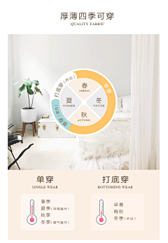 醉幽影采集到A详情元素