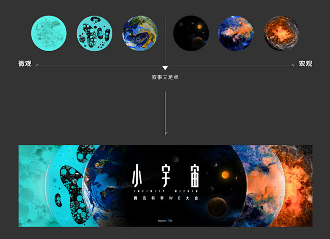 2019腾讯科学WE大会