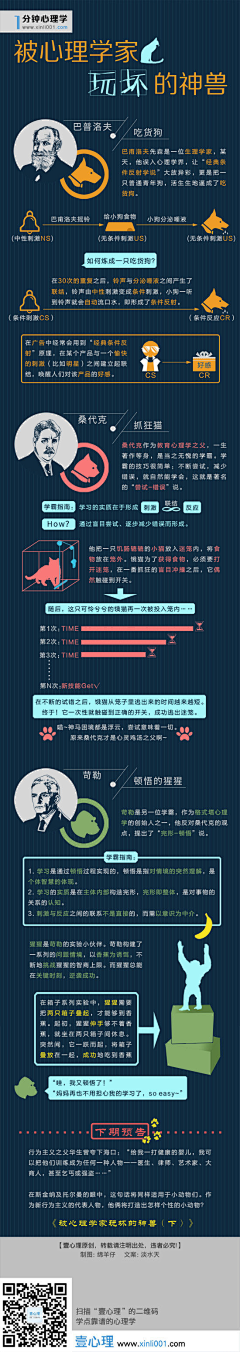 m8023采集到信息图