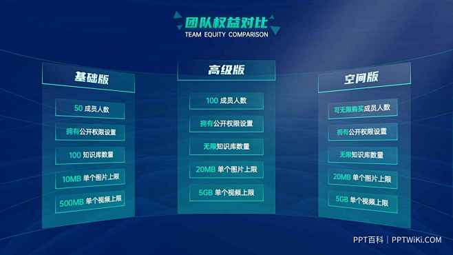 PPT表格模板 PPT表格排版设计_下载源文件请点击【来源】
