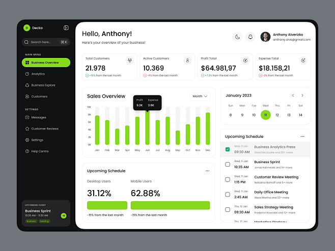 Decko - CRM Dashboar...