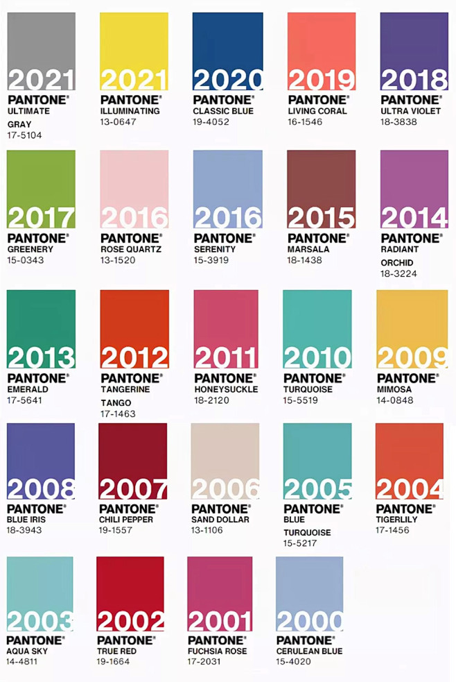 潘通（Pantone）是如何靠“色”赚钱...