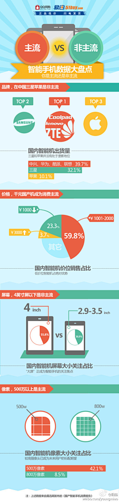 NarCi_Z采集到数据