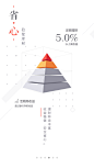 百度理财 #闪屏# #APP# #启动页# #欢迎页# #引导页# #UI# #界面