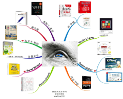 Daisyningbo采集到思维导图
