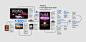 app design graphic design  infographic lightbox motion graphics  QR Code Space design timeline UI/UX Exhibition Design 