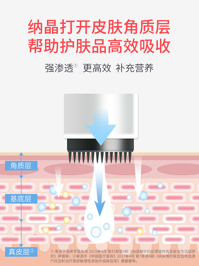 纳晶中胚层纳米电动微针微晶导入仪美容仪器...