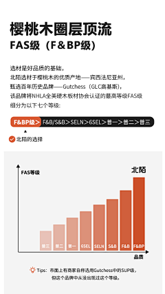 止絮采集到家具 详情