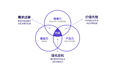 彼岸有朵花采集到PPT