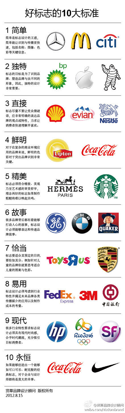好logo的十大标准 #信息图#