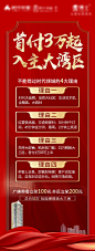 【源文件下载】 海报 房地产 红金 价值点 247108