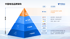 AMhonk采集到数据图（条状，线状，柱状）