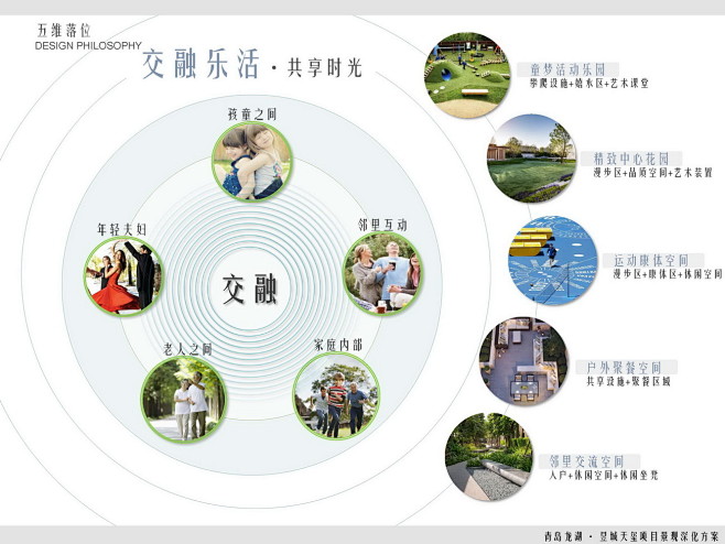 龙湖青岛昱城天玺景观2
