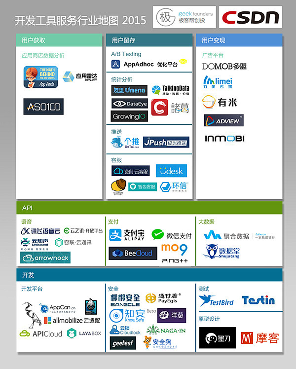 中国SaaS产业生态图谱 2015-CS...