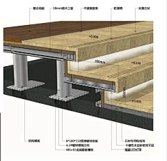 阿库哈斯采集到室内/园林设计