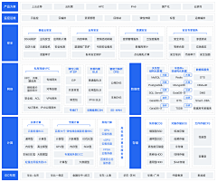 栉风慕雅采集到资金中心