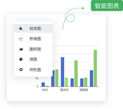 巧克力棕熊采集到app