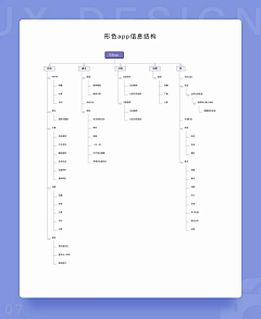 叁山德久采集到APP-流程图/时间轴/统计图