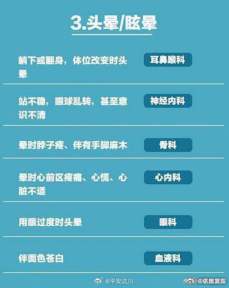 挂什么科