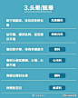 挂什么科