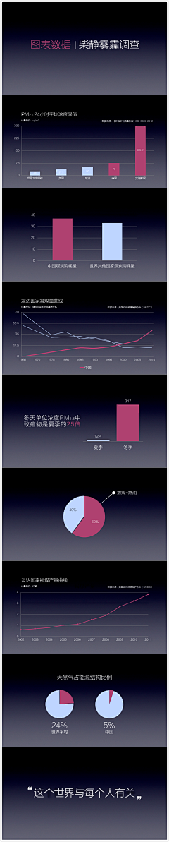 新锐怪胎采集到公益海报--雾霾系列