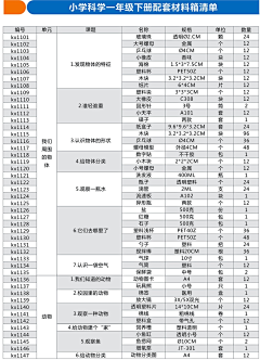 无用不庸采集到知识