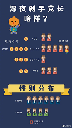 音歌采集到APP-展示/内容