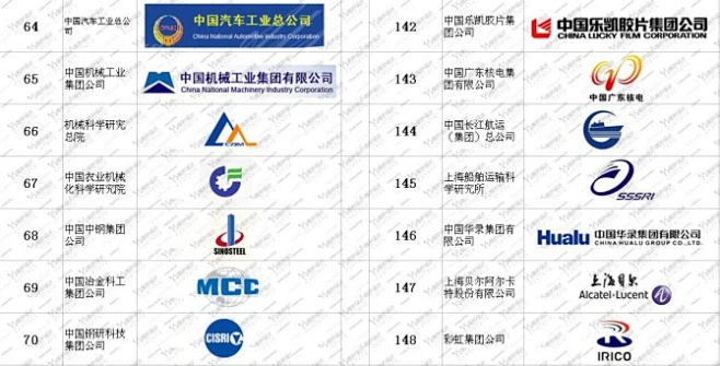 中国央企名录LOGO图标汇总大全！-花瓣网