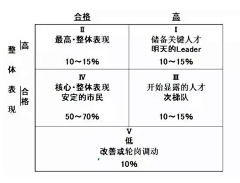 邵晓蕾采集到投资