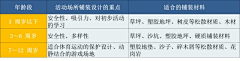AAdara采集到儿童活动