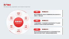 灰机稿采集到PPT