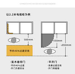 我是摸鱼侠采集到家具材料