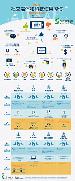 沈小米童鞋采集到图说信息