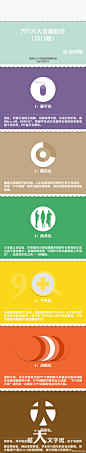 我准备搞最简单的扁平大字报！