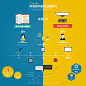 Infographics : Education and Technology infographic. Flat style