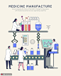生物药材研发药物科学医学医疗插画 医疗保健 微观生物