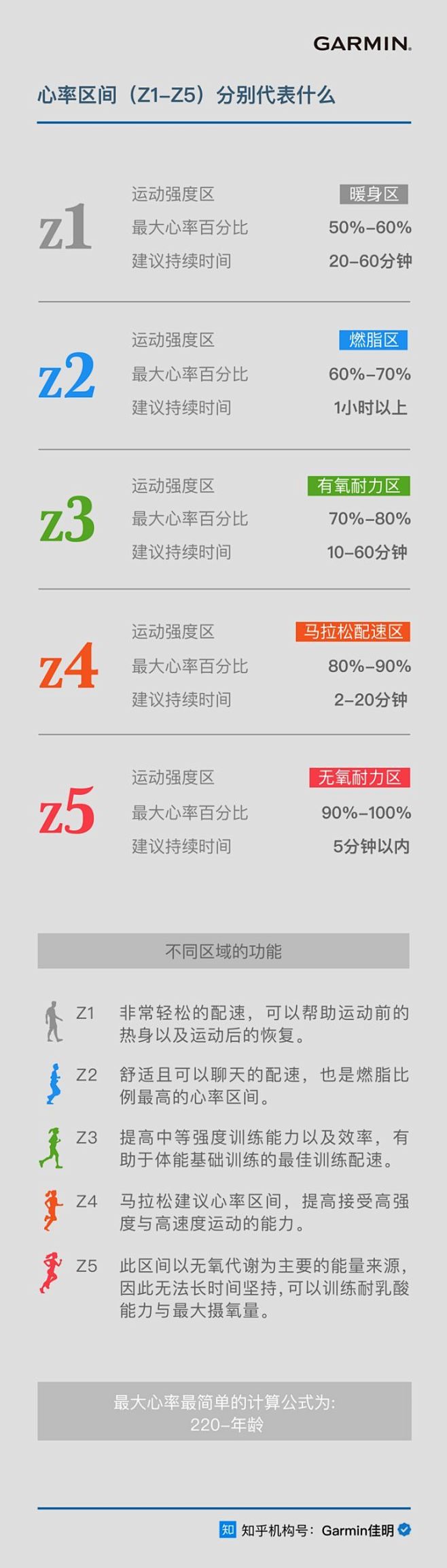 (3 封私信 / 54 条消息)适合跑步...