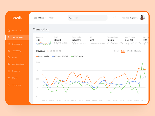 Swyft Dashboard Web....